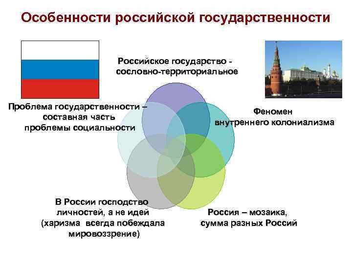 Особенности российской государственности Российское государство сословно-территориальное Проблема государственности – составная часть проблемы социальности В