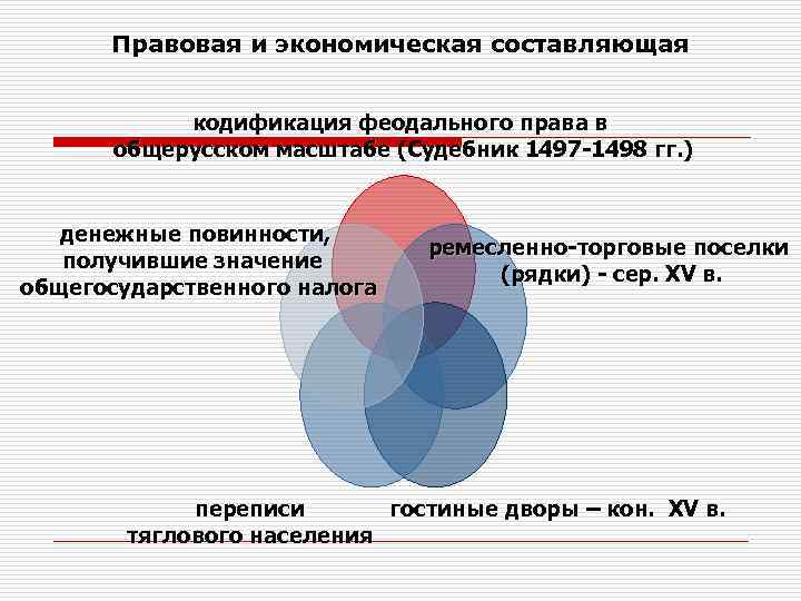 Правовая и экономическая составляющая кодификация феодального права в общерусском масштабе (Судебник 1497 -1498 гг.