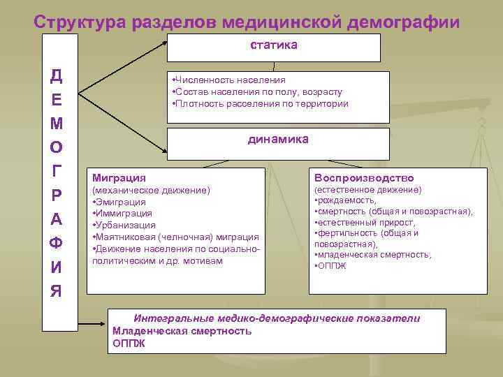 Каким документом определена структура разделов и приложений планов го категорированных объектов