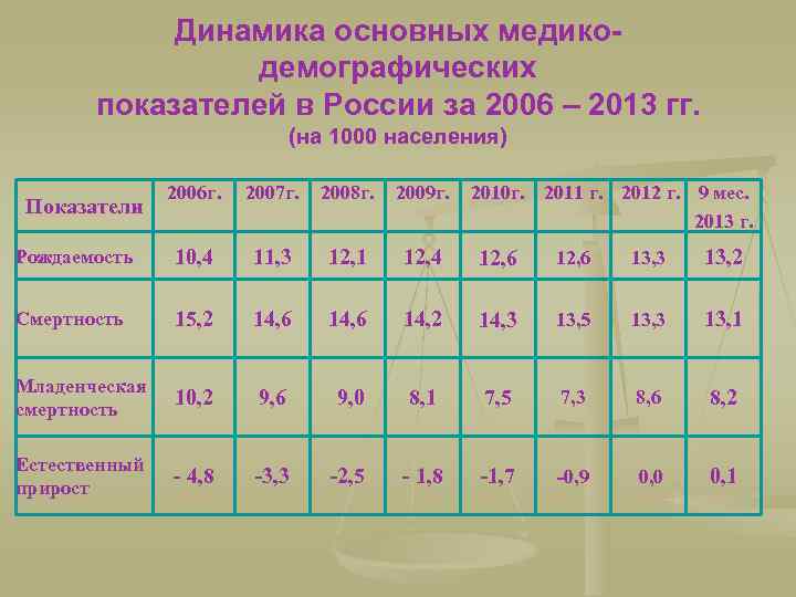 Демографические меры в индии