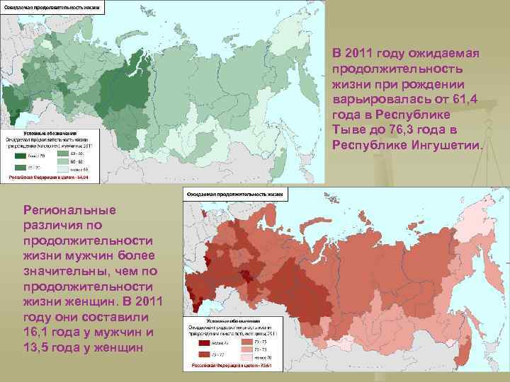 В 2011 году ожидаемая продолжительность жизни при рождении варьировалась от 61, 4 года в