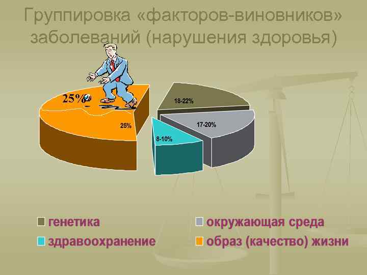 Группировка рисков