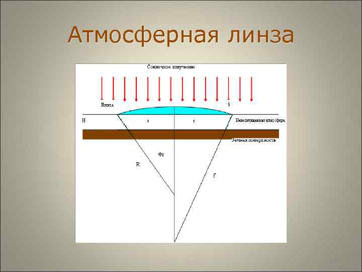 Атмосферная линза 148 