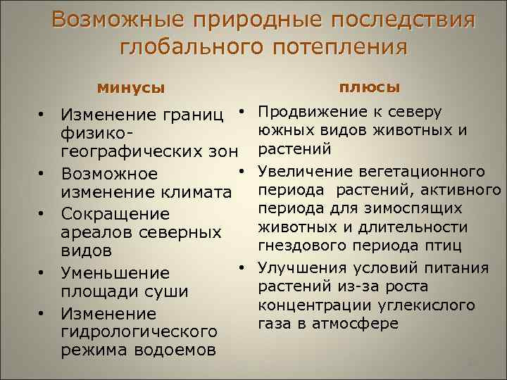  Возможные природные последствия глобального потепления минусы плюсы • Изменение границ • Продвижение к