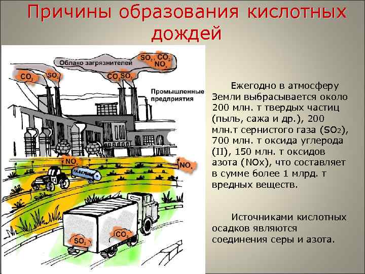 Причины образования кислотных дождей Ежегодно в атмосферу Земли выбрасывается около 200 млн. т твердых