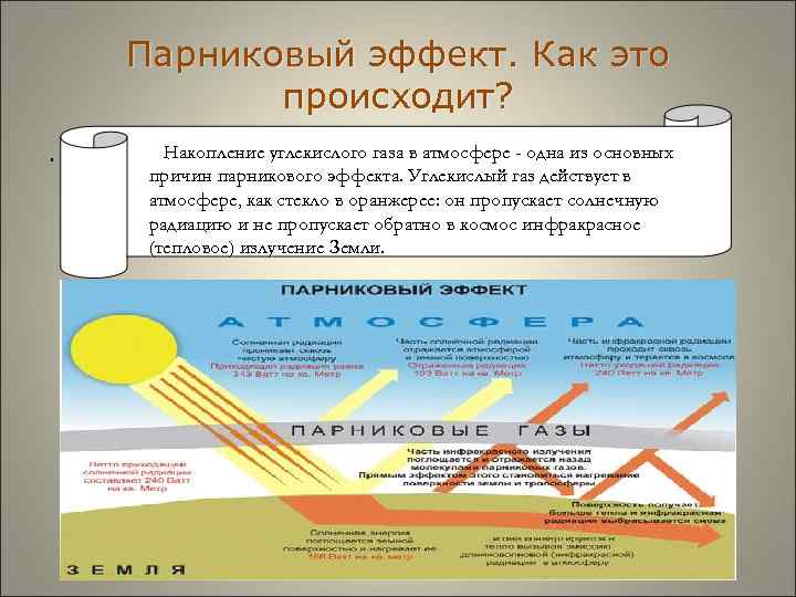  Парниковый эффект. Как это происходит? . Накопление углекислого газа в атмосфере - одна