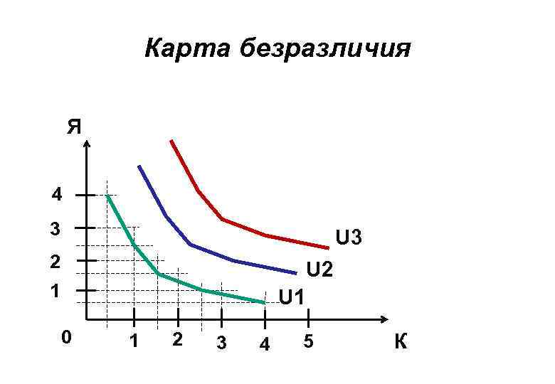 Карта безразличия Я 4 3 U 3 2 U 2 1 U 1 0