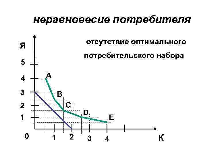 Оптимальный набор потребителя