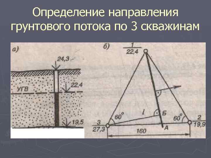 Определение направления грунтового потока по 3 скважинам 