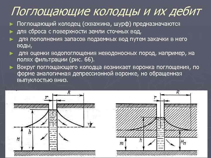 Поглощающие колодцы и их дебит ► ► ► Поглощающий колодец (скважина, шурф) предназначаются для