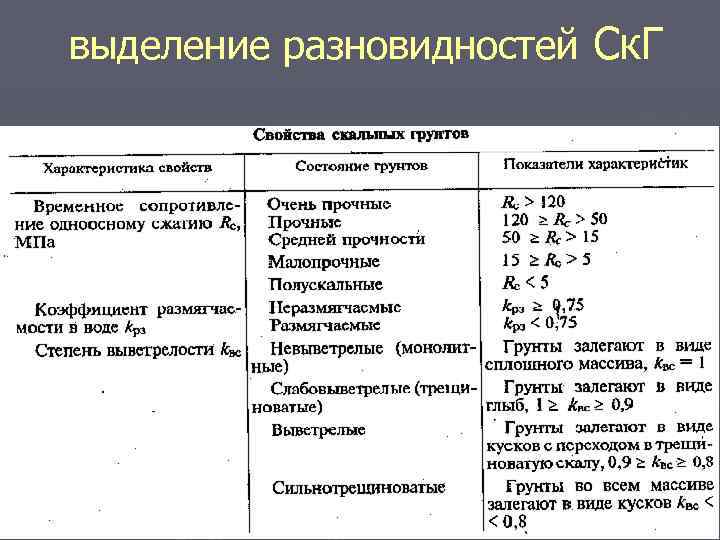 выделение разновидностей Ск. Г 