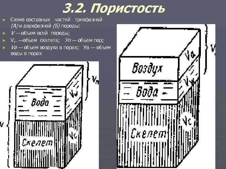 3. 2. Пористость Схема составных частей трехфазной (А) и двухфазной (Б) породы: ► V