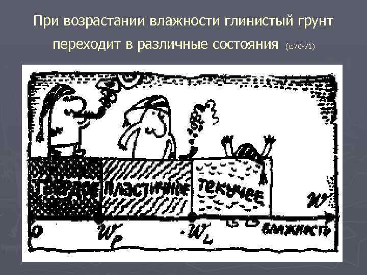 При возрастании влажности глинистый грунт переходит в различные состояния (с. 70 71) 