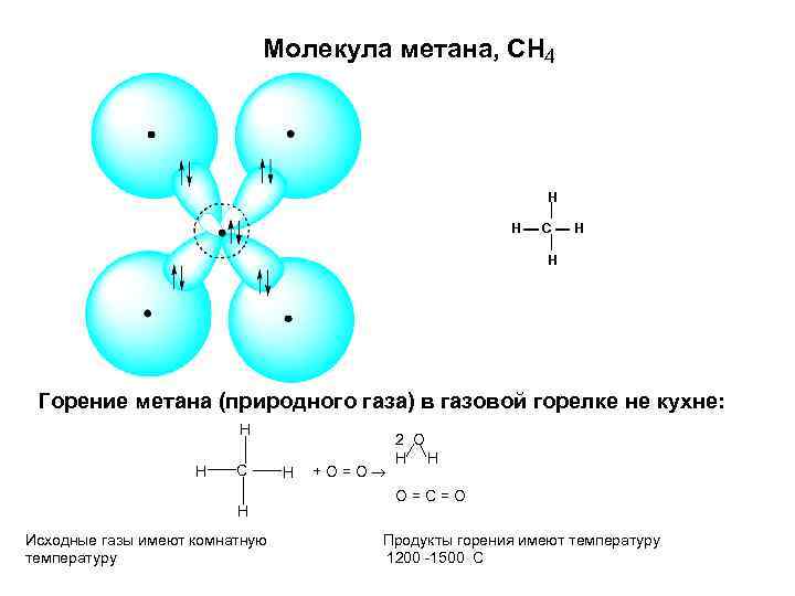 Метан неполярная связь. Схема образования связей в метане. Схема образования молекул метана. Схема образования ковалентной связи в молекуле метана. Схема образования ковалентной связи в молекулах метана ch4.