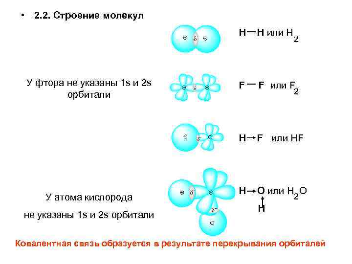 Атом фтора содержит. Схема образования связи в атоме кислорода. Строение атома кислорода формула. Строение молекулы кислорода электронная формула. Схема образования молекулы фтора 2.
