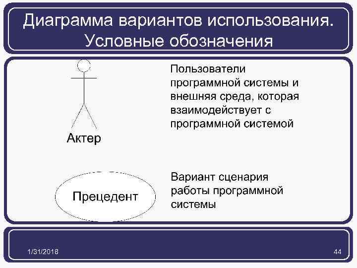 Диаграмма вариантов использования. Условные обозначения 1/31/2018 44 