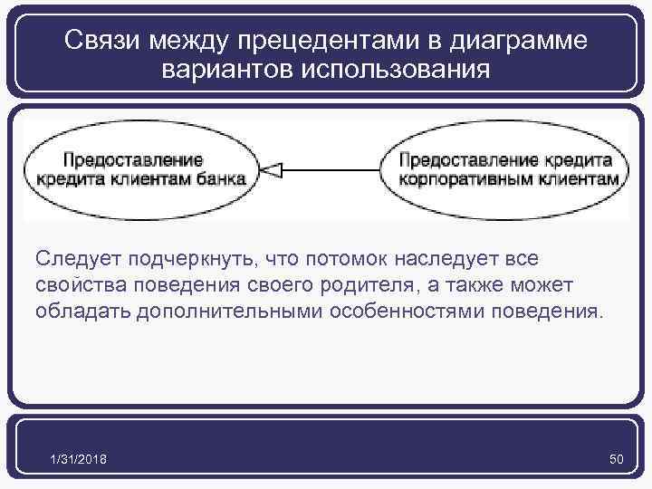 Связи между прецедентами в диаграмме вариантов использования Следует подчеркнуть, что потомок наследует все свойства