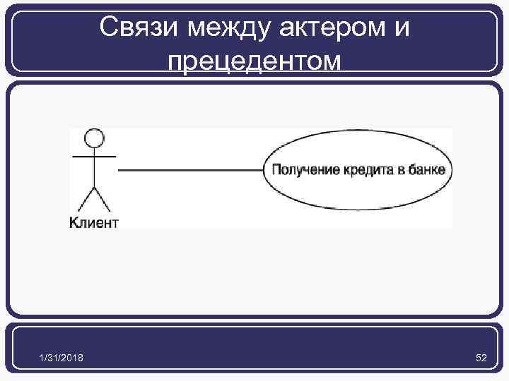 Связи между актером и прецедентом 1/31/2018 52 