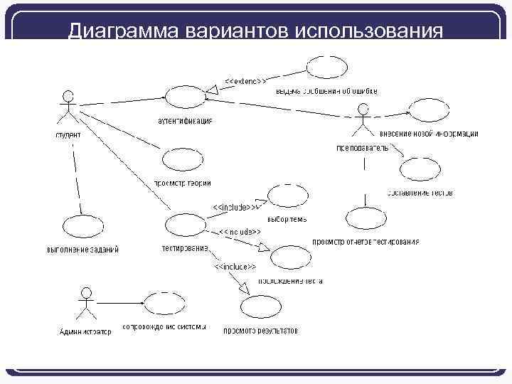 Диаграмма вариантов использования обучающей системы 1/31/2018 56 