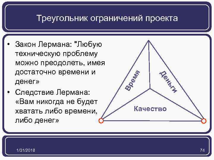 ги Вр нь 1/31/2018 Де • Закон Лермана: 