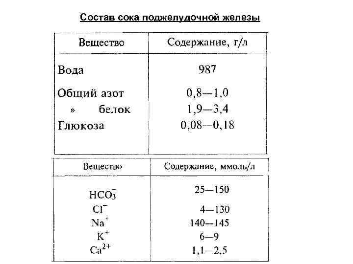 Команда сок состав