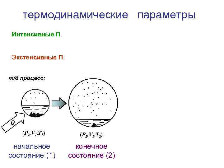 Процесс д. Интенсивные термодинамические параметры. Перечислите основные термодинамические параметры. Термодинамические параметры экстенсивные интенсивные. Термодинамические параметры и процессы.