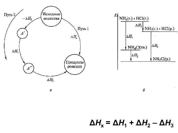 ΔНx = ΔН 1 + ΔН 2 – ΔН 3 