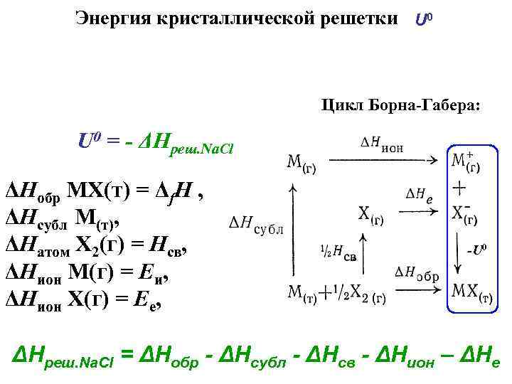 Энергия кристаллической решетки U 0 Цикл Борна-Габера: U 0 = - ΔНреш. Na. Cl