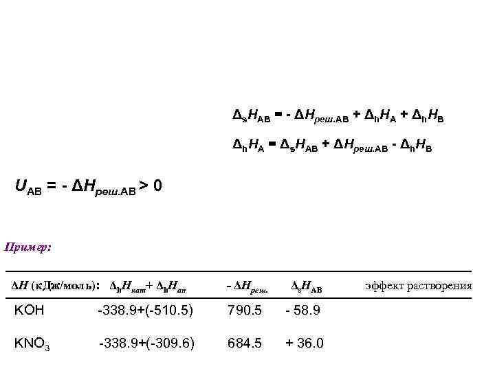 Δs. HAB = - ΔHреш. AB + Δh. HA + Δh. HB Δh. HA