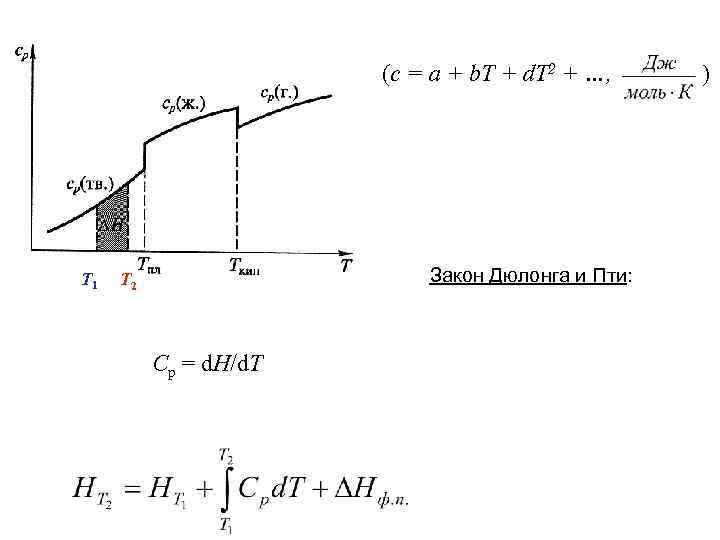 (c = a + b. T + d. T 2 + …, Т 1