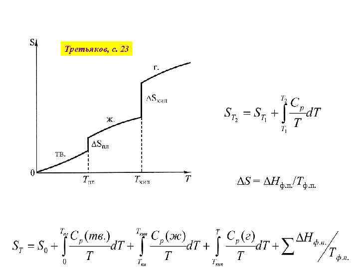 Третьяков, с. 23 ΔS = ΔНф. п. /Тф. п. 