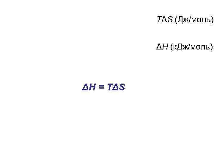 TΔS (Дж/моль) ΔН (к. Дж/моль) ΔН = TΔS 