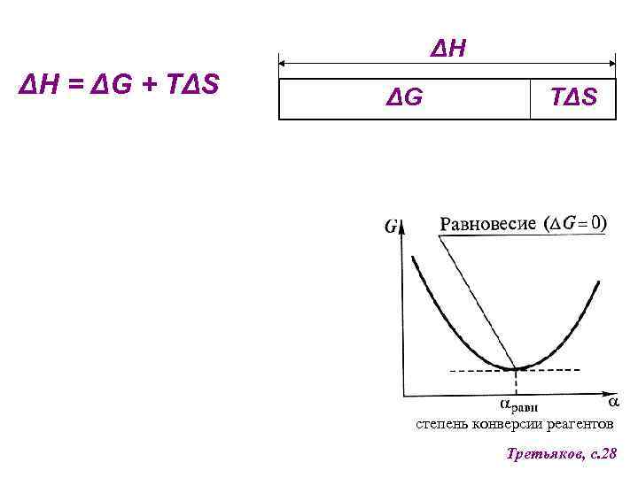 ΔH ΔH = ΔG + TΔS ΔG TΔS степень конверсии реагентов Третьяков, с. 28