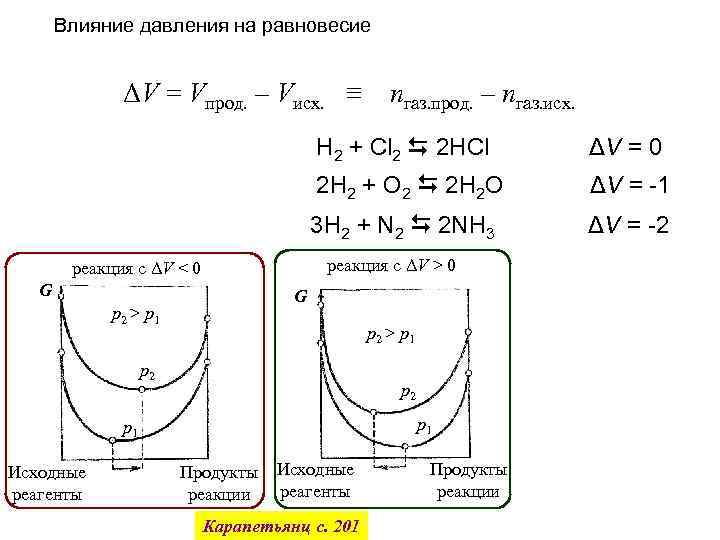 Влияние давления на равновесие ΔV = Vпрод. – Vисх. ≡ nгаз. прод. – nгаз.