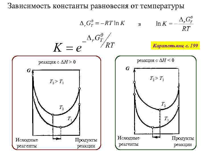 Зависимость константы равновесия от температуры в Карапетьянц с. 199 реакция с ΔH < 0