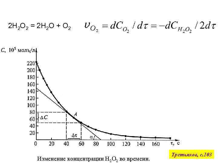 2 Н 2 О 2 = 2 Н 2 О + О 2 v.