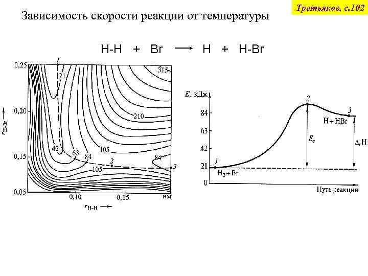 Зависимость скорости реакции от температуры H-H + Br H + H-Br Третьяков, с. 102