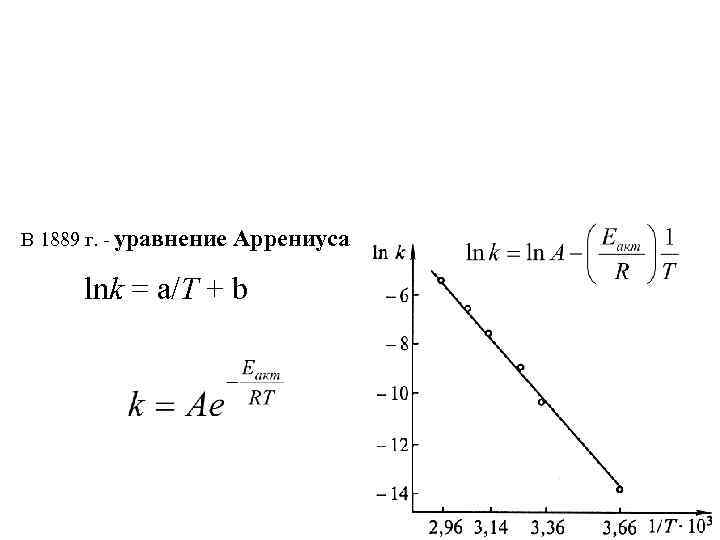 В 1889 г. - уравнение Аррениуса lnk = a/T + b 