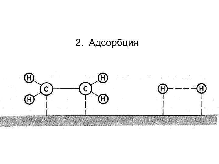 2. Адсорбция 