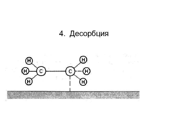 Десорбция. Десорбция это процесс. Десорбция схема. Десорбция это в химии.