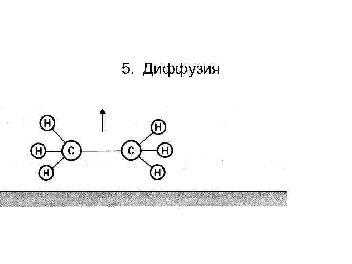 5. Диффузия 