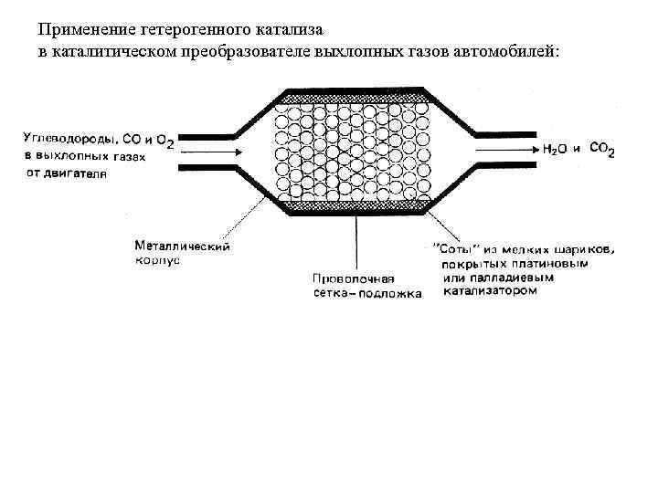 Принцип работы катализатора выхлопных газов в автомобиле