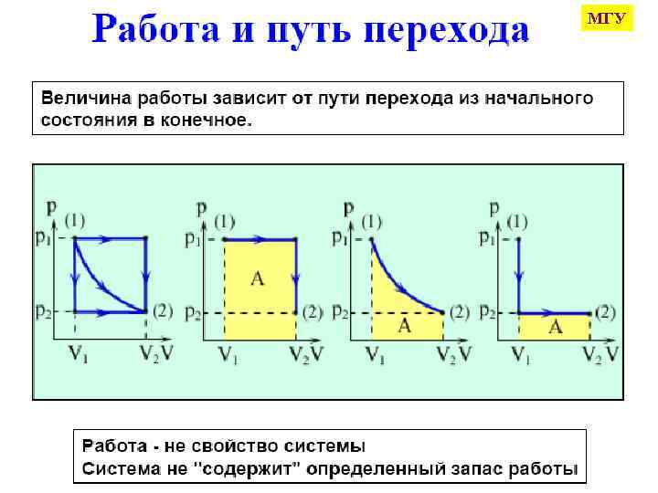 МГУ 