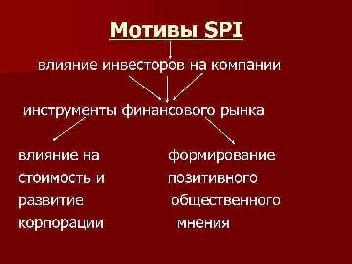 Мотивы SPI влияние инвесторов на компании инструменты финансового рынка влияние на стоимость и развитие