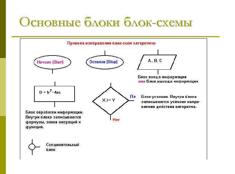 Основные блоки блок-схемы 