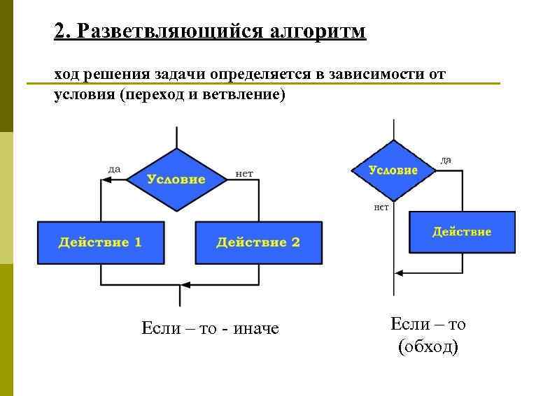 2. Разветвляющийся алгоритм ход решения задачи определяется в зависимости от условия (переход и ветвление)