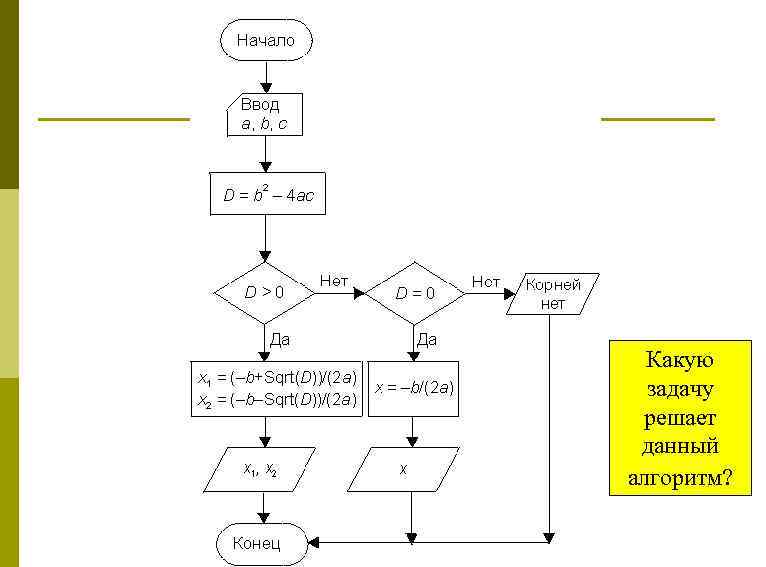 Какую задачу решает данный алгоритм? 