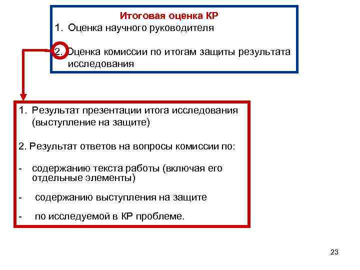 Итоговая оценка КР 1. Оценка научного руководителя 2. Оценка комиссии по итогам защиты результата