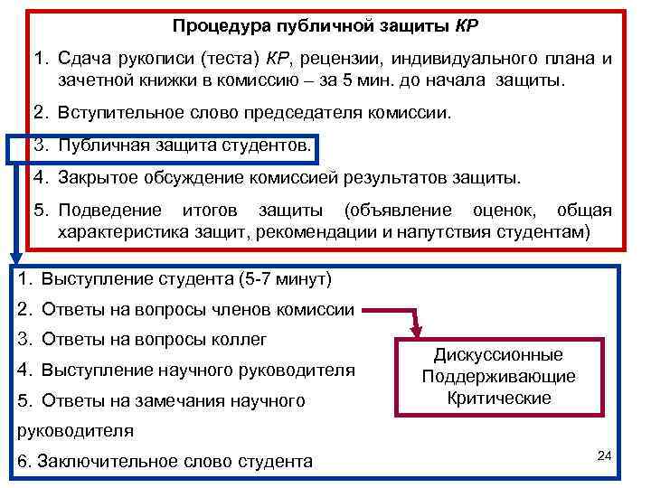 Процедура публичной защиты КР 1. Сдача рукописи (теста) КР, рецензии, индивидуального плана и зачетной