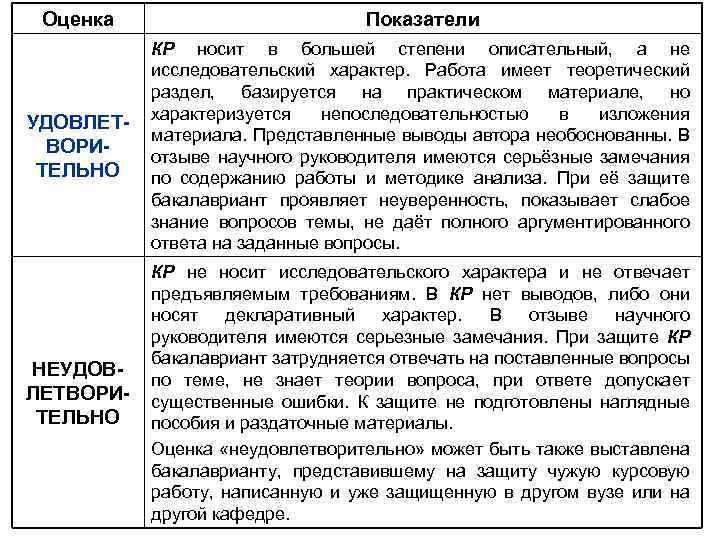 Оценка Показатели УДОВЛЕТВОРИТЕЛЬНО КР носит в большей степени описательный, а не исследовательский характер. Работа